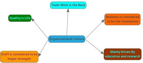 Systems Life Cycle Processes.jpg